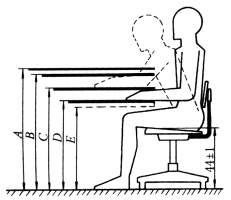 操作者有关尺寸